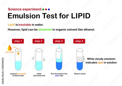 emulsion test for lipids|Emulsion test .